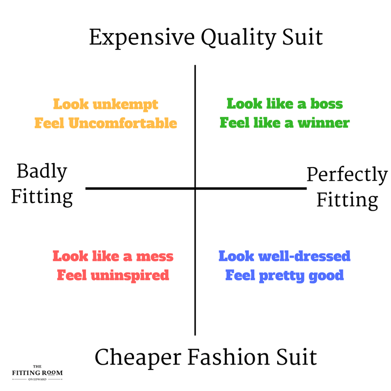 Expensive Quality Suit